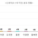 한천면 영외 출장소 이미지