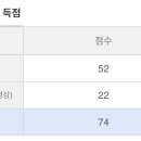 식물보호 산업기사(수목형) 신구대 후기 이미지