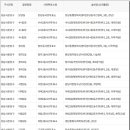 수내3동주민자치센터 이미지