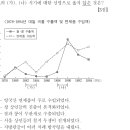 조일교역 이미지