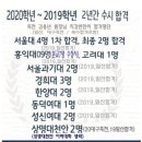 일산탑클래스학원