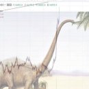 브라키오사우루스 이미지