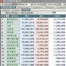 (주)파라다이스포인트 이미지