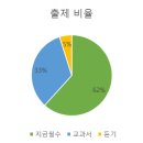 채선비영어학원