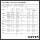 주식회사 에이피알