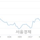 (유)태영건설