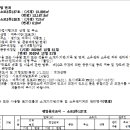 소로3-138 네이버블로그