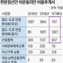 한솔산림엔지니어링 이미지