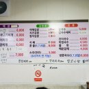 지오분식