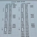 조산1길 네이버블로그