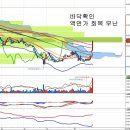 아시아나항공(020560) - 저가항공사 신설과 실적개선 이미지