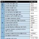 좋은인상한의원 이미지