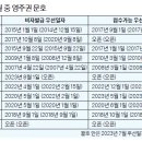 [ 2023년 8월중 ] 미국 영주권문호 우선일자 - 영주권자 직계가족 3년 이상 밀려 이미지