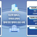 넥스텝스튜디오 동아일보