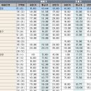 수내2동행정복지센터.파크타운서안 이미지