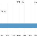 대림엔지니어링 이미지