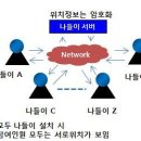 위치공유 설정2 이미지