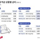 적금 이미지