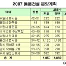 동문가구 이미지