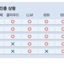모든테크