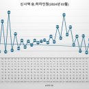 승치과의원 네이버블로그