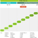 에이프릴어학원 이미지