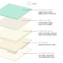 52 | 남양주 층간소음매트ㅣ강변쌍용아파트ㅣ다자녀 매트시공 후기