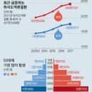 남성 잘걸리는 역류성 식도염, 속은 여성이 더 쓰리다 이미지