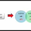 장기주공아파트 이미지