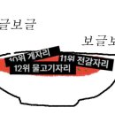 보글보글