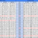 다우텔레콤 이미지