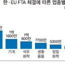 패션의류