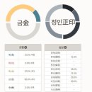 (주)미라클트리 | 2026년 04월 4주차