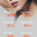 라이트테라피