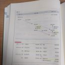 중급회계 p.128 재평가잉여금 이익잉여금 대체 관련 이미지