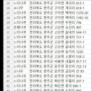원금당 - 동구 중앙로 200 | 원금당