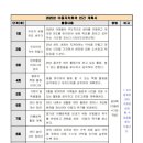 금창지역아동센터 이미지