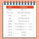 (주)유투바이오 이미지