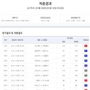 승리레저스포츠 이미지