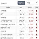 그린엠케이바이오