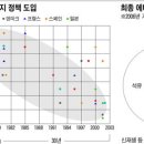 녹색건설(주) 이미지