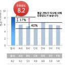 대림제지 향후 꾸준히 확대될 것으로 기대!! 이미지