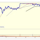 일부상신 이미지