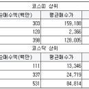 와이디솔루션 이미지