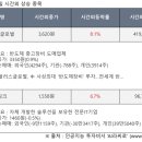 한국유니온제약 주식회사
