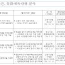 2024년 새해, 더 좋아지는 경기도 행정제도와 정책 - 2024년 달라지는 경기도의 주요 행정제도와 정책, ‘5대 분야’별로 소개 - 이미지