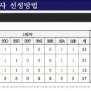 준영이엔씨