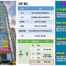 스타오피스 - 춘천시 공지로 110 | 스타오피스
