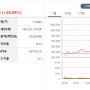 파인인터내셔날