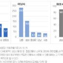 주공조경 이미지